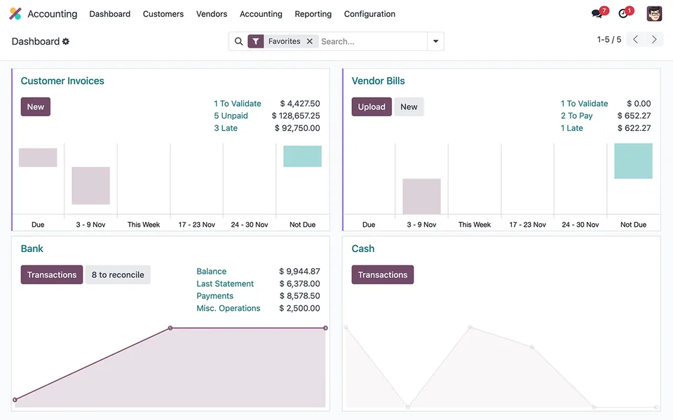 Tableau de bord comptabilité Odoo