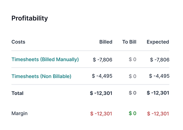 Rentabilité et budget par projet dans Odoo